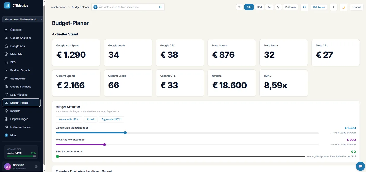 CNMetrics Budget-Planer mit Simulator