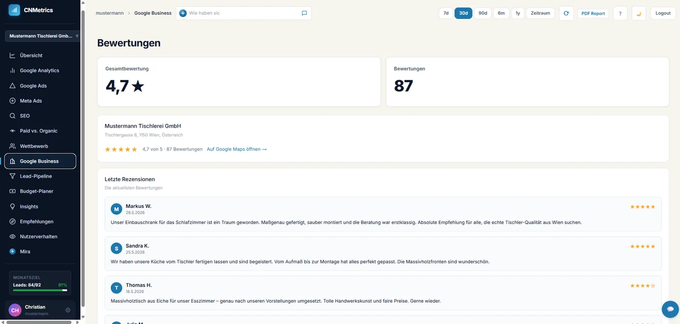 CNMetrics Google Bewertungen mit Reviews