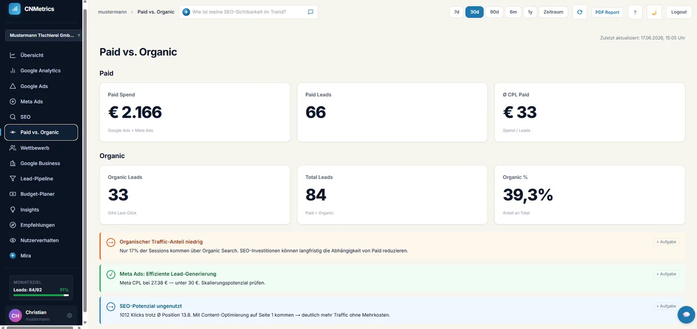 CNMetrics Paid vs. Organic Kanalvergleich