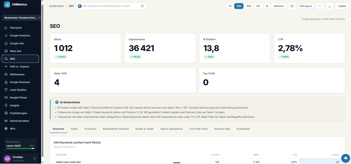 CNMetrics SEO Dashboard mit Keyword-Positionen und Trends